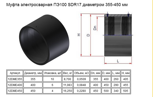 Размеры труб пэ 100. Муфта электросварная 160 SDR 17 Fox. Муфта DN 110 pe100 sdr11 для труб pe. Муфта электросварная пэ100 sdr17 110.